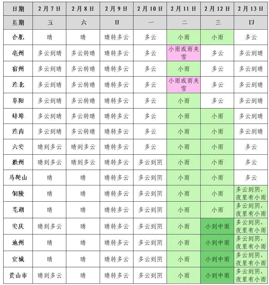 最低零下16.6℃！安徽雨雪最新预报