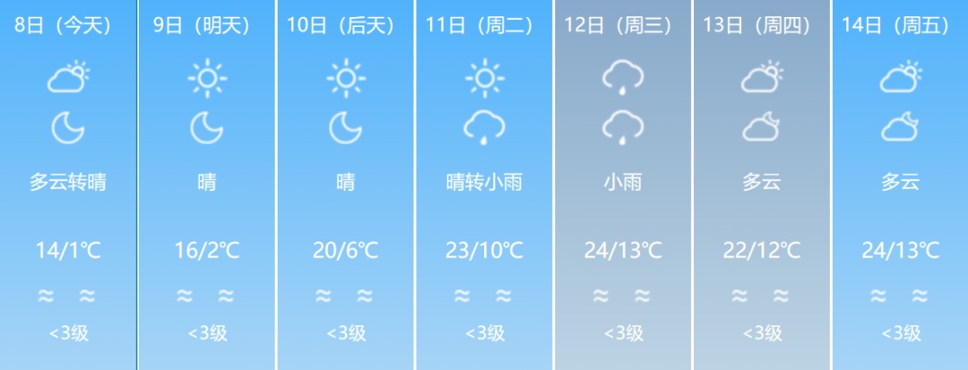 最低-8℃！绝美雾凇再次上线！福建回暖时间在……