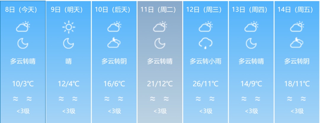 最低-8℃！绝美雾凇再次上线！福建回暖时间在……