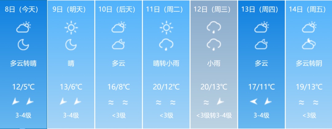 最低-8℃！绝美雾凇再次上线！福建回暖时间在……