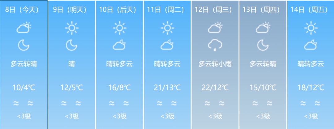 最低-8℃！绝美雾凇再次上线！福建回暖时间在……