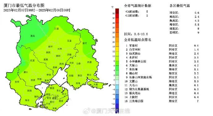 最低-8℃！最新警报！福建紧急提醒……