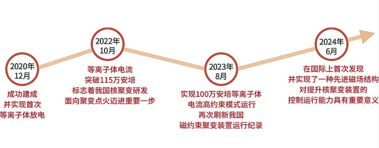 我们真的能种“太阳”！儿歌里的“能源自由”也许不是梦