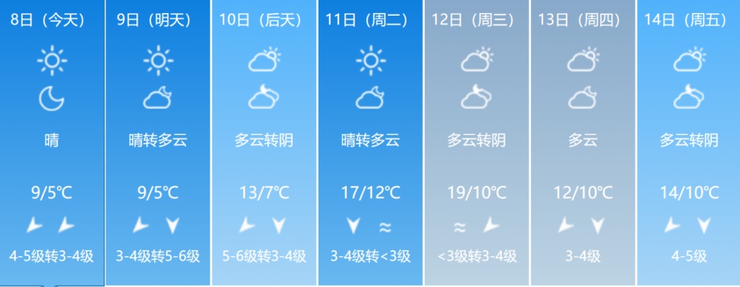 最低-8℃！绝美雾凇再次上线！福建回暖时间在……