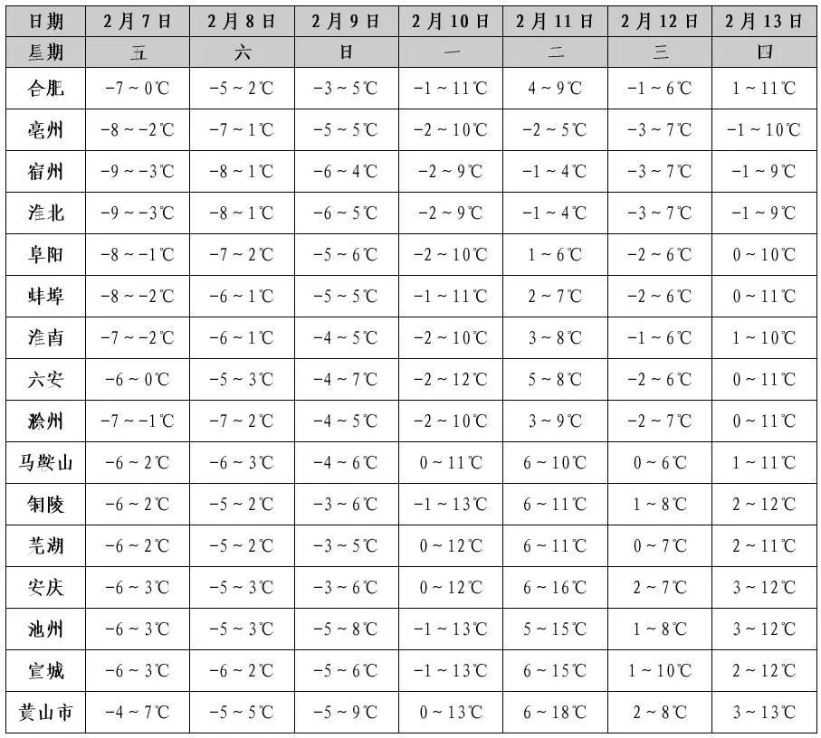 最低零下16.6℃！安徽雨雪最新预报