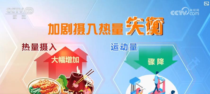 有一种胖叫“假期肥” 节后如何正确进行体重管理？