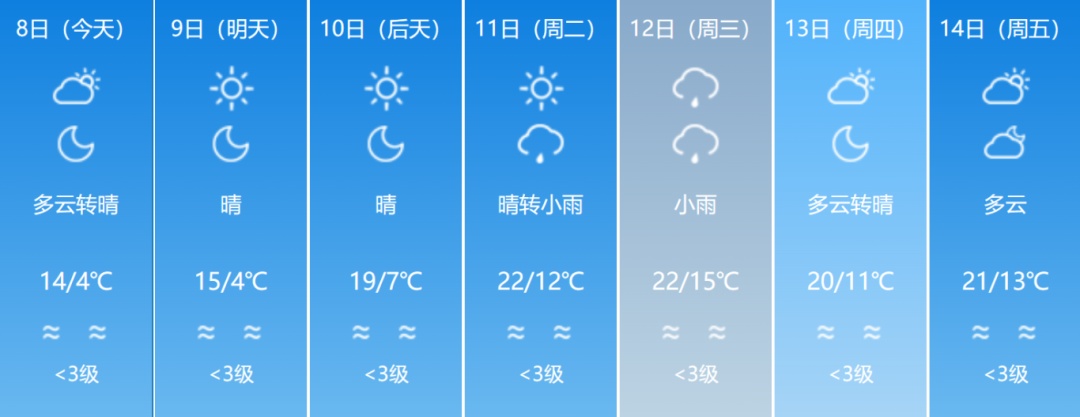 最低-8℃！绝美雾凇再次上线！福建回暖时间在……