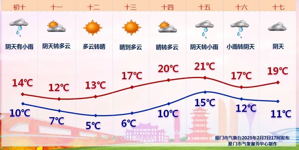 最低-8℃！最新警报！福建紧急提醒……