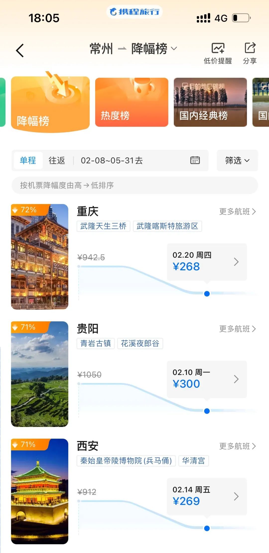 暴跌！有人3天省7000元！网友：忍不住了……