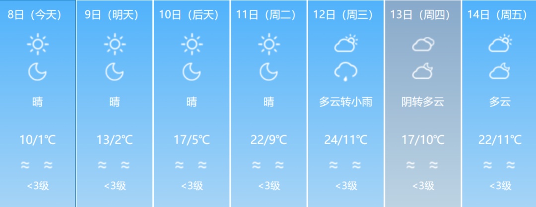 最低-8℃！绝美雾凇再次上线！福建回暖时间在……