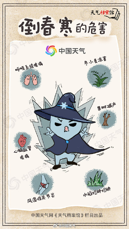 这么冷的天算是倒春寒吗
