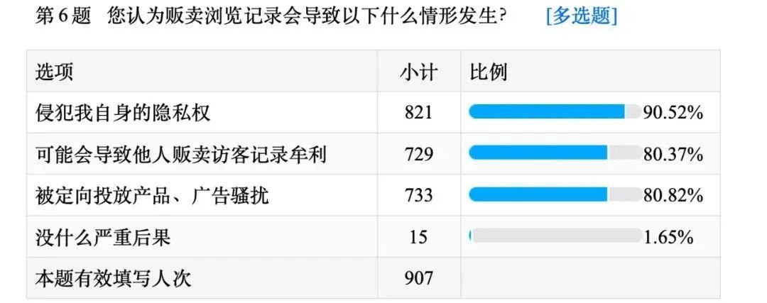 充值才能看访客记录？上海大学生把微博告上法庭！最新进展