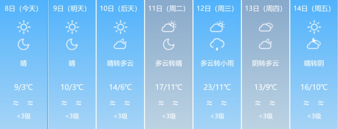 最低-8℃！绝美雾凇再次上线！福建回暖时间在……