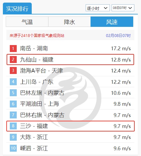 最低-8℃！最新警报！福建紧急提醒……