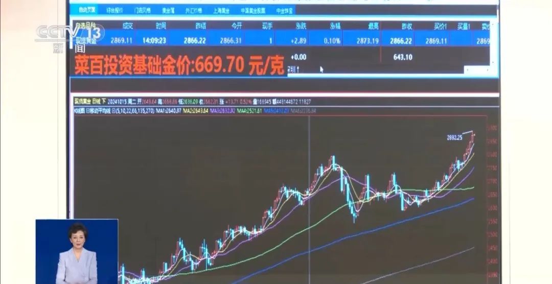 交易火爆！860元/克！价格持续上涨！