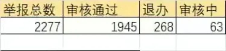 广州一男子通勤1年，举报了2277起交通违法！网友：干得漂亮