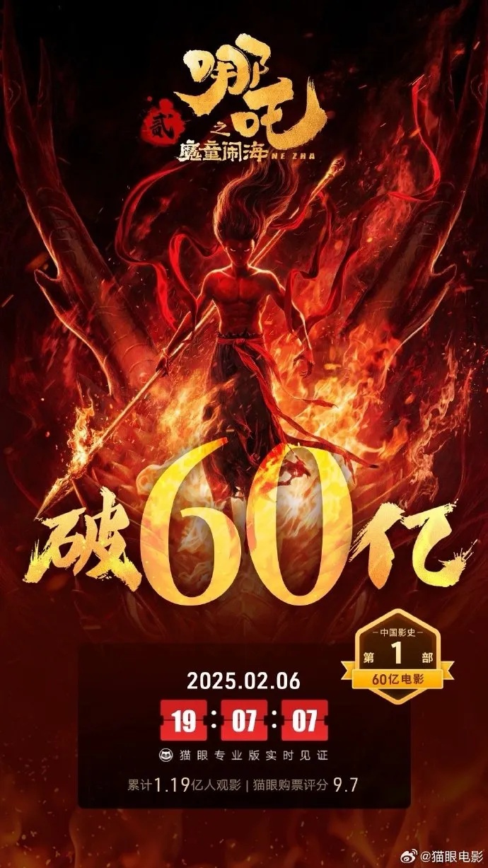 哪吒，70亿！打破好莱坞垄断！