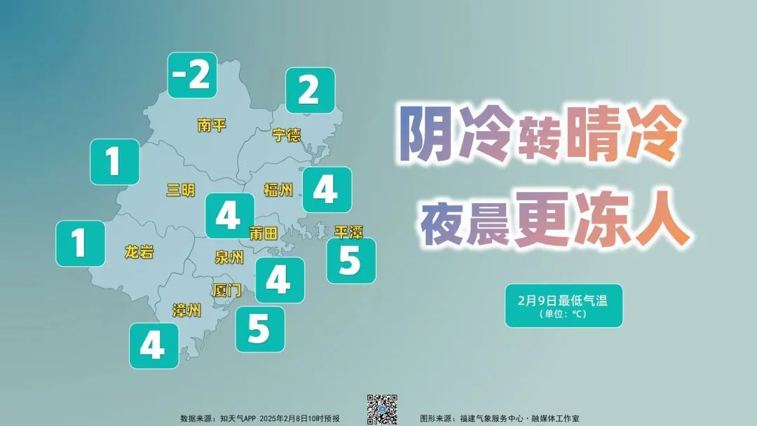 最低-8℃！绝美雾凇再次上线！福建回暖时间在……