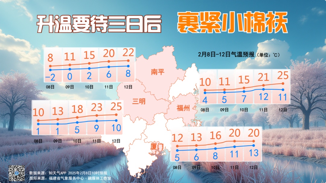 最低-8℃！绝美雾凇再次上线！福建回暖时间在……