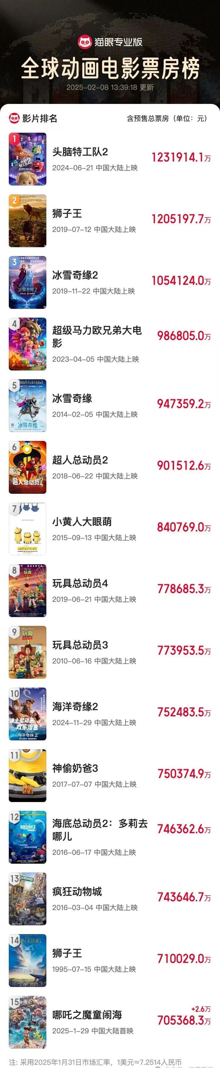 《哪吒2》，紧急发声！