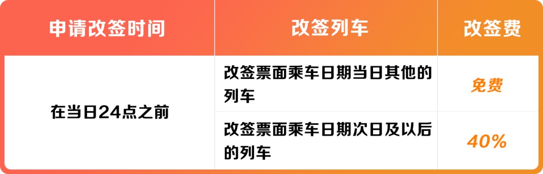 火车票改签规则有哪些？改签费怎么收？