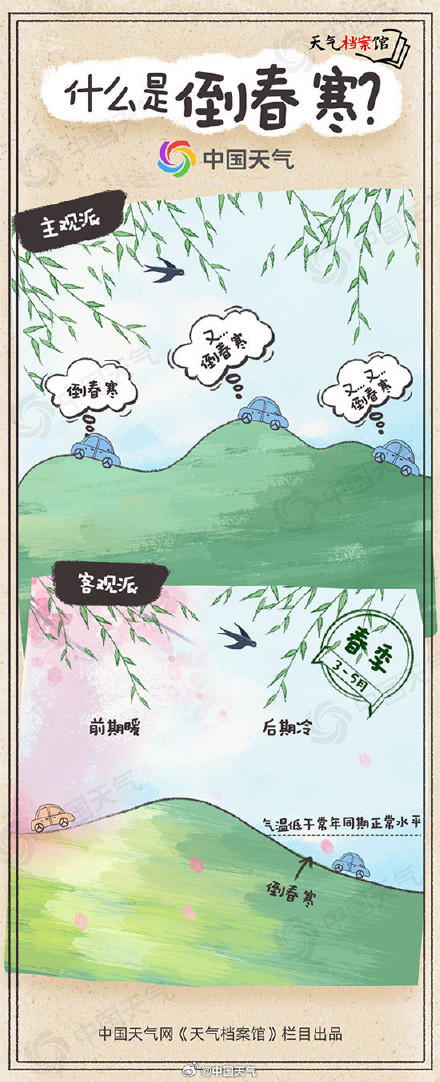这么冷的天算是倒春寒吗