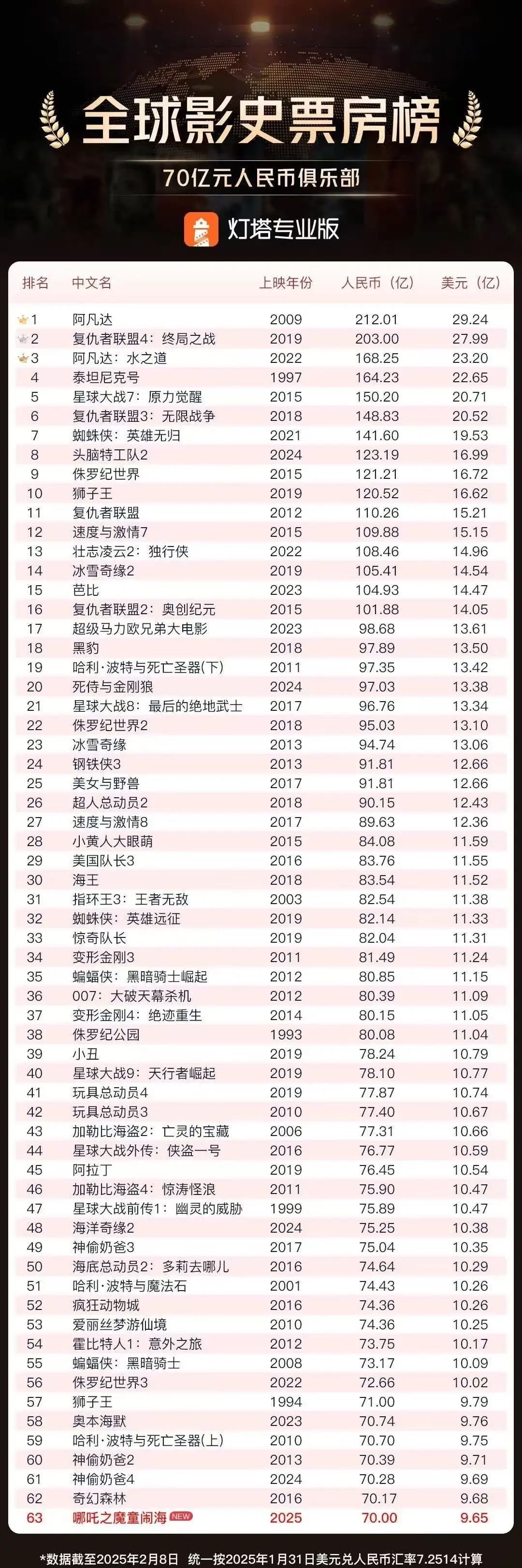 《哪吒2》，紧急发声！