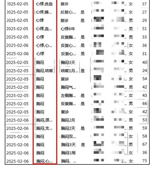 节后总感觉胸闷心悸？别慌！医生从衣食住行给出超实用对策