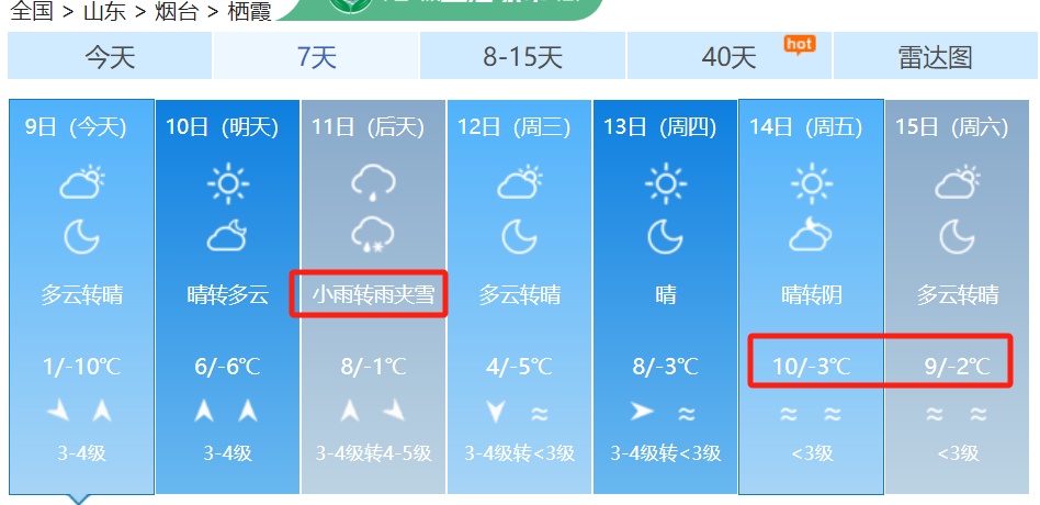 10℃！烟台天气即将大反转……