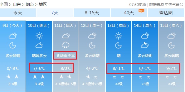 10℃！烟台天气即将大反转……