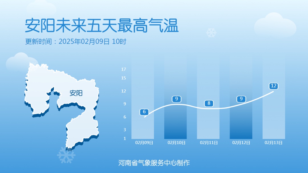 下周二河南多地有雨，局地有雪