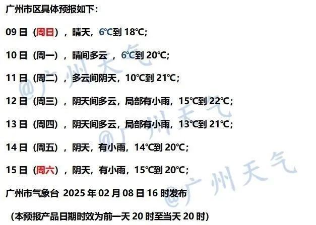 今起回温！但广东人担心的回南天要来了