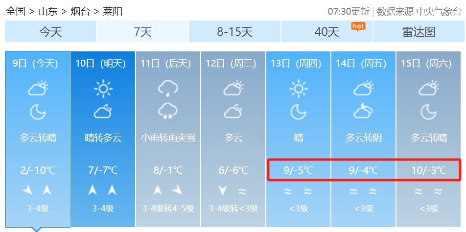 10℃！烟台天气即将大反转……