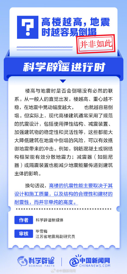 高楼越高,地震时越容易倒塌? 高楼越高,地震时越容易倒塌?