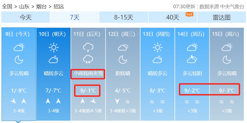 10℃！烟台天气即将大反转……