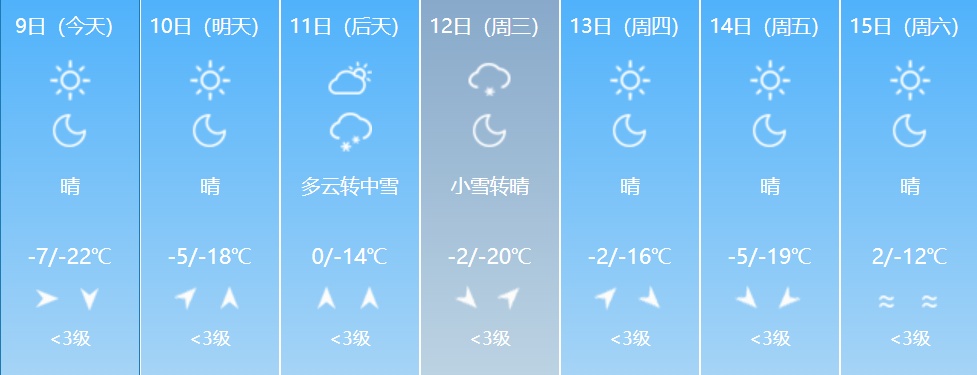 中到大雪！吉林省这些地方注意！