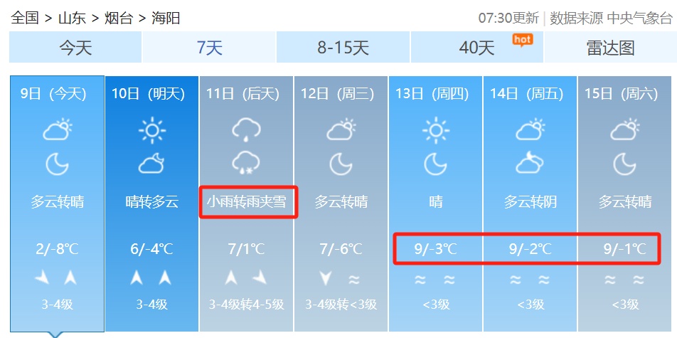 10℃！烟台天气即将大反转……