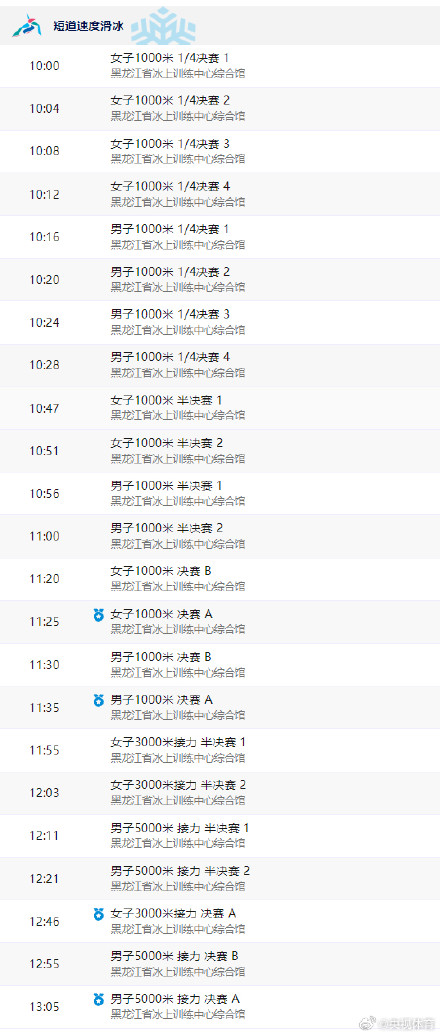 亚冬会今日产生13枚金牌