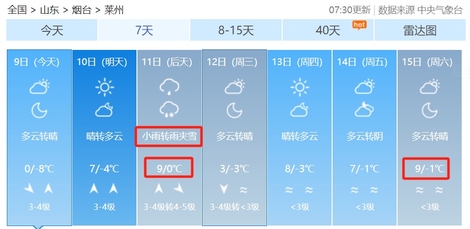 10℃！烟台天气即将大反转……