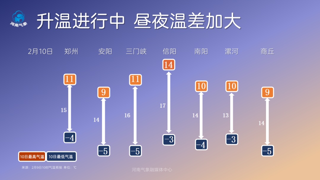 下周二河南多地有雨，局地有雪