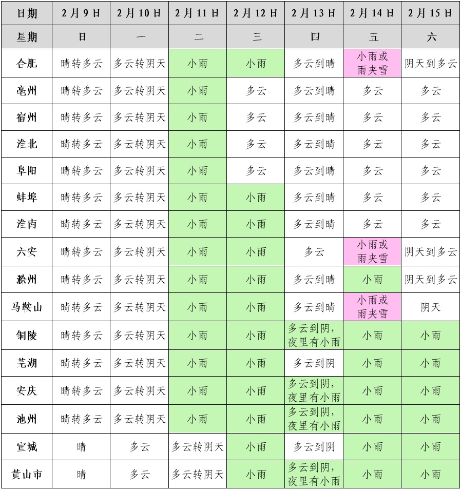 直冲20℃！安徽天气大反转