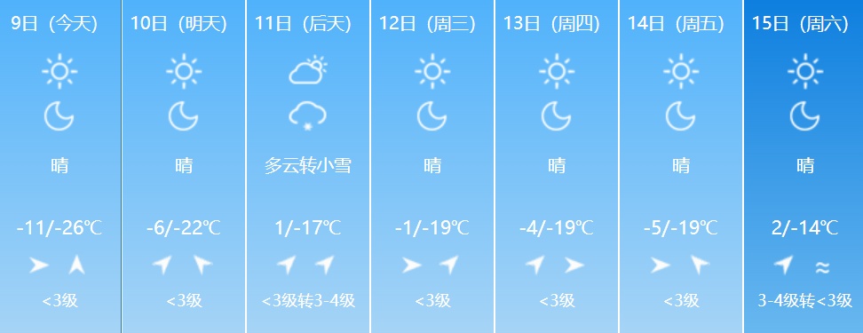 中到大雪！吉林省这些地方注意！