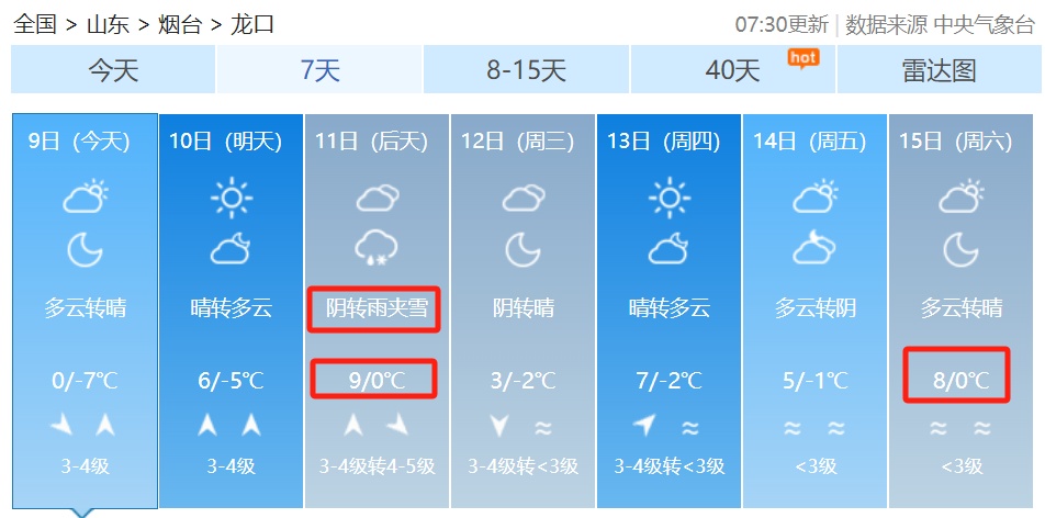 10℃！烟台天气即将大反转……