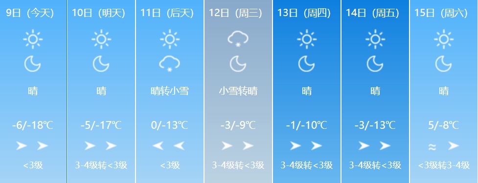 中到大雪！吉林省这些地方注意！