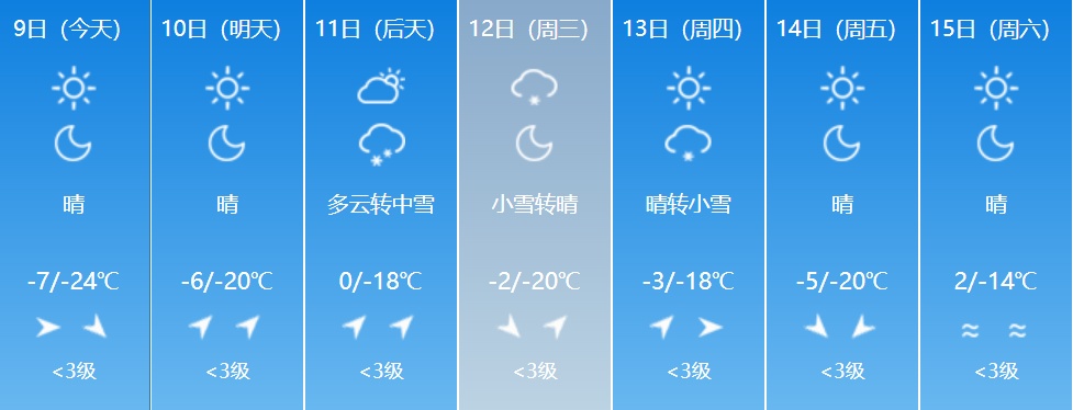 中到大雪！吉林省这些地方注意！