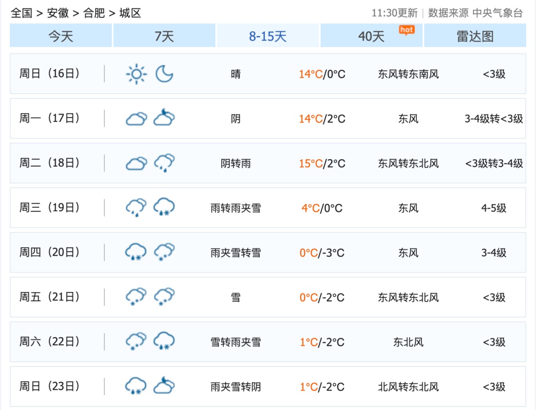 开学首日合肥或迎降雪？安徽将迎多次降水