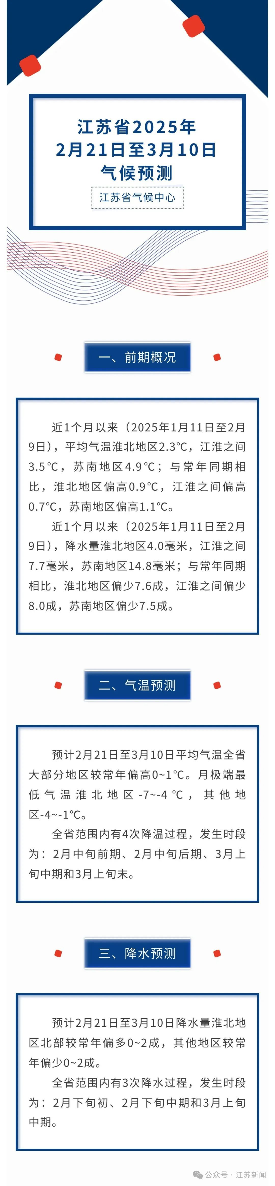 -7℃!江苏发布最新预测 -7℃!江苏发布最新预测