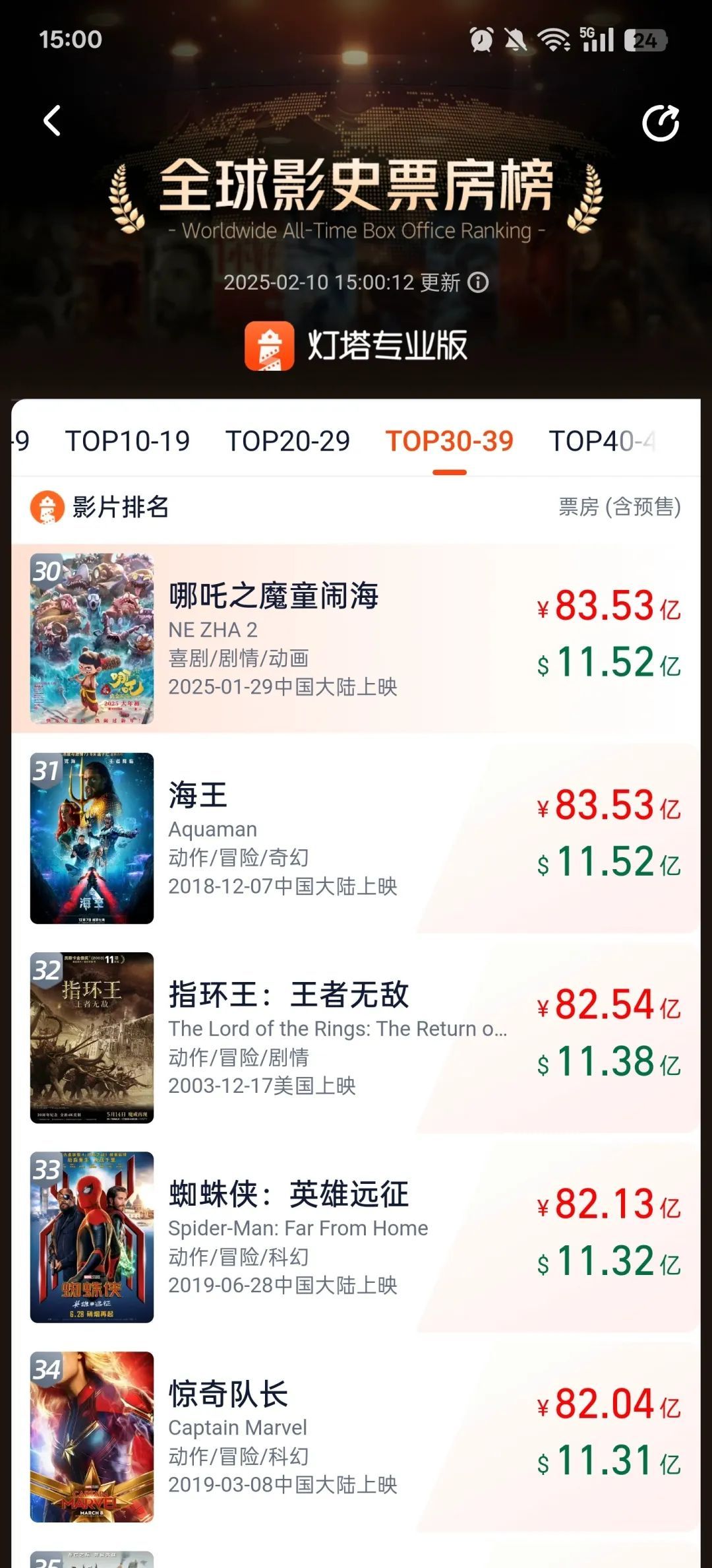 《哪吒2》，战胜海王！
