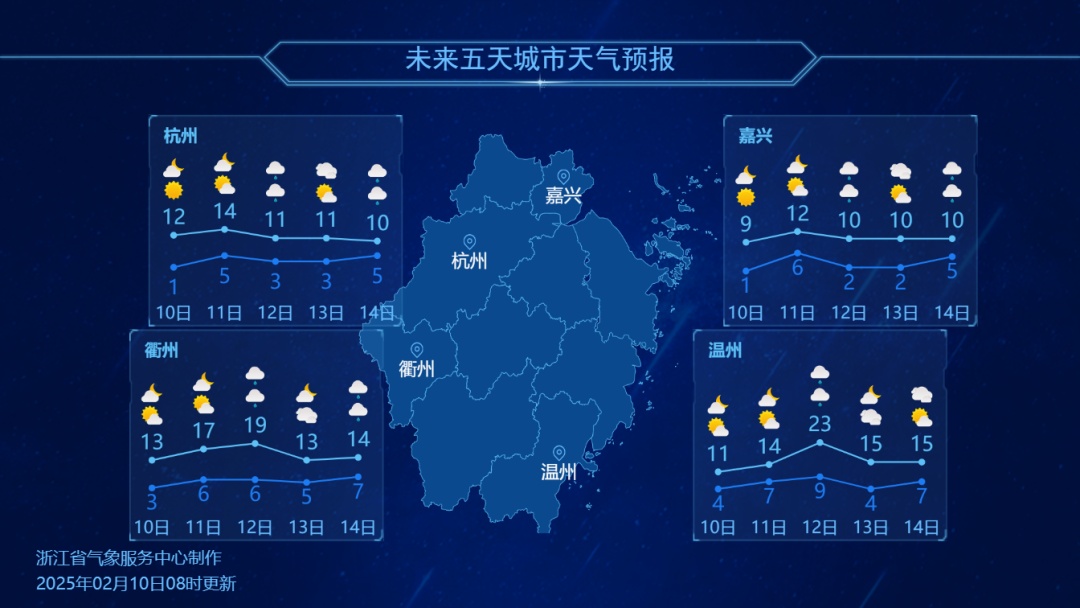 最高温超20℃！浙江近期天气明显回暖，还将迎多次降水过程