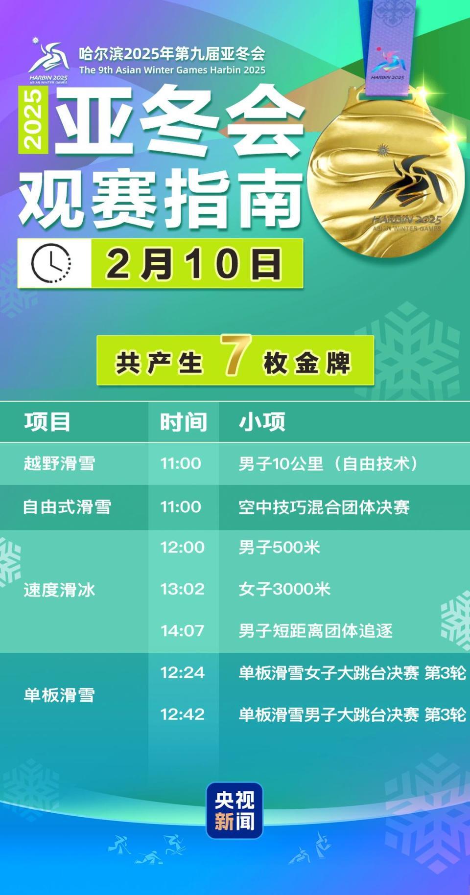 徐梦桃、宁忠岩再度领衔冲金！亚冬会2月10日比赛看点